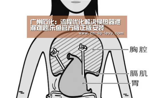 广州石化:流程优化解决换热器泄漏难题|乐鱼官方版正版安装(图3) 乐鱼app手机版下载